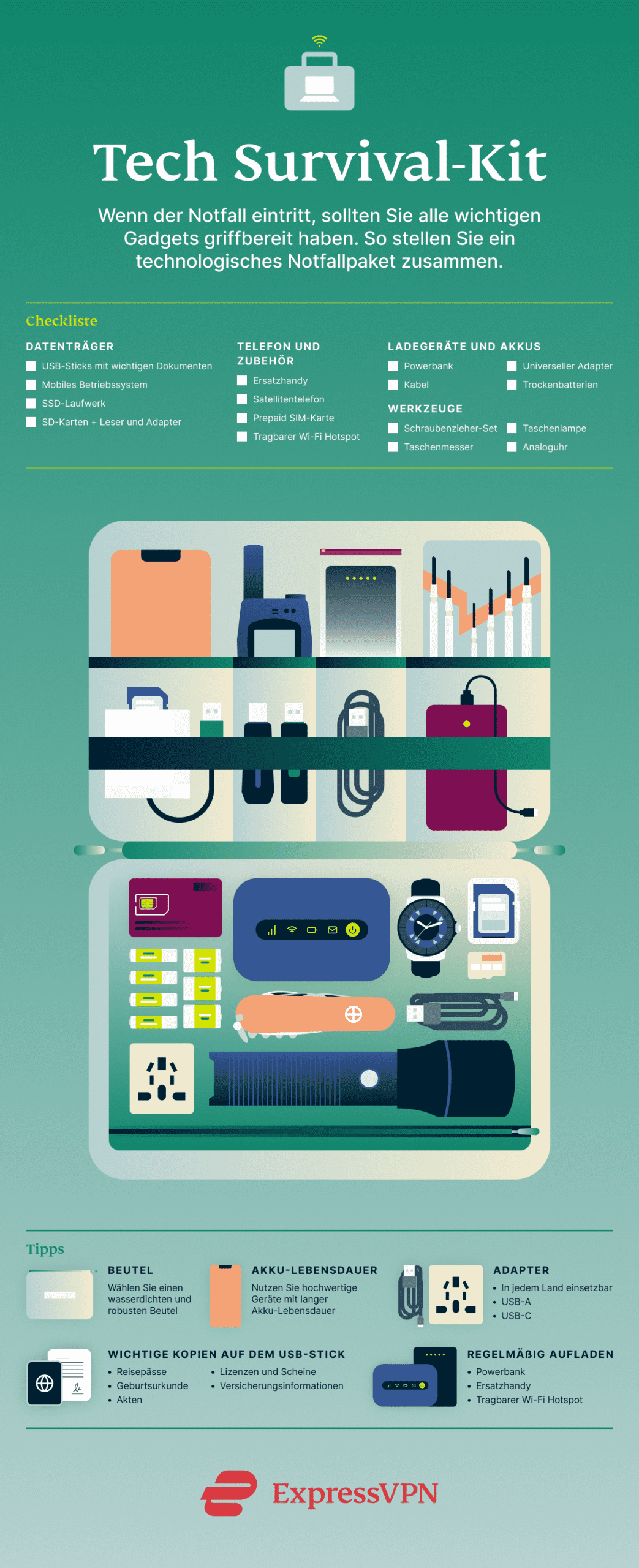 Tech Survival-Kit