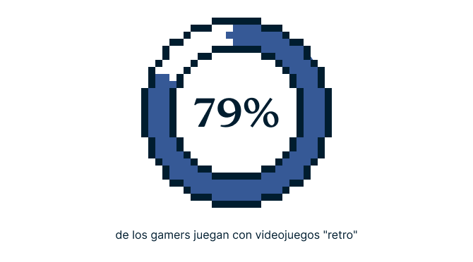 Video Games Survey Graphic 6 2