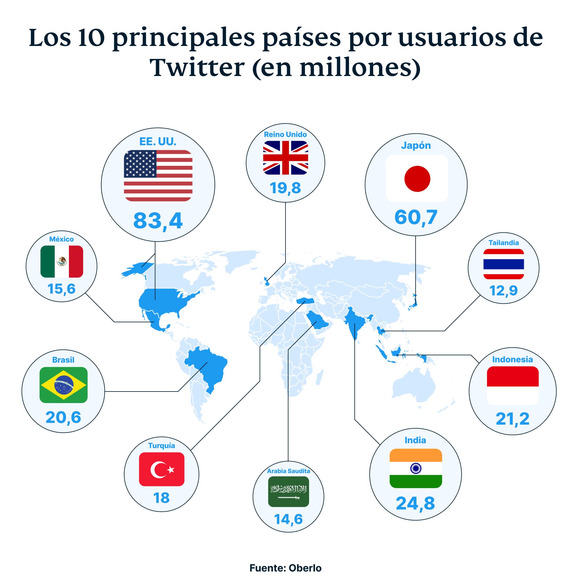 Top 10 Countries Based On The Number Of Current Twitter Users In Millions 5