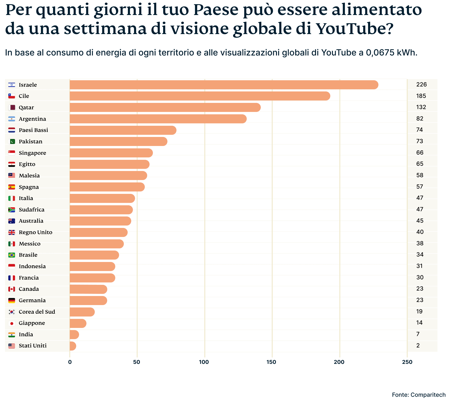 Graphic 3 2 1 1