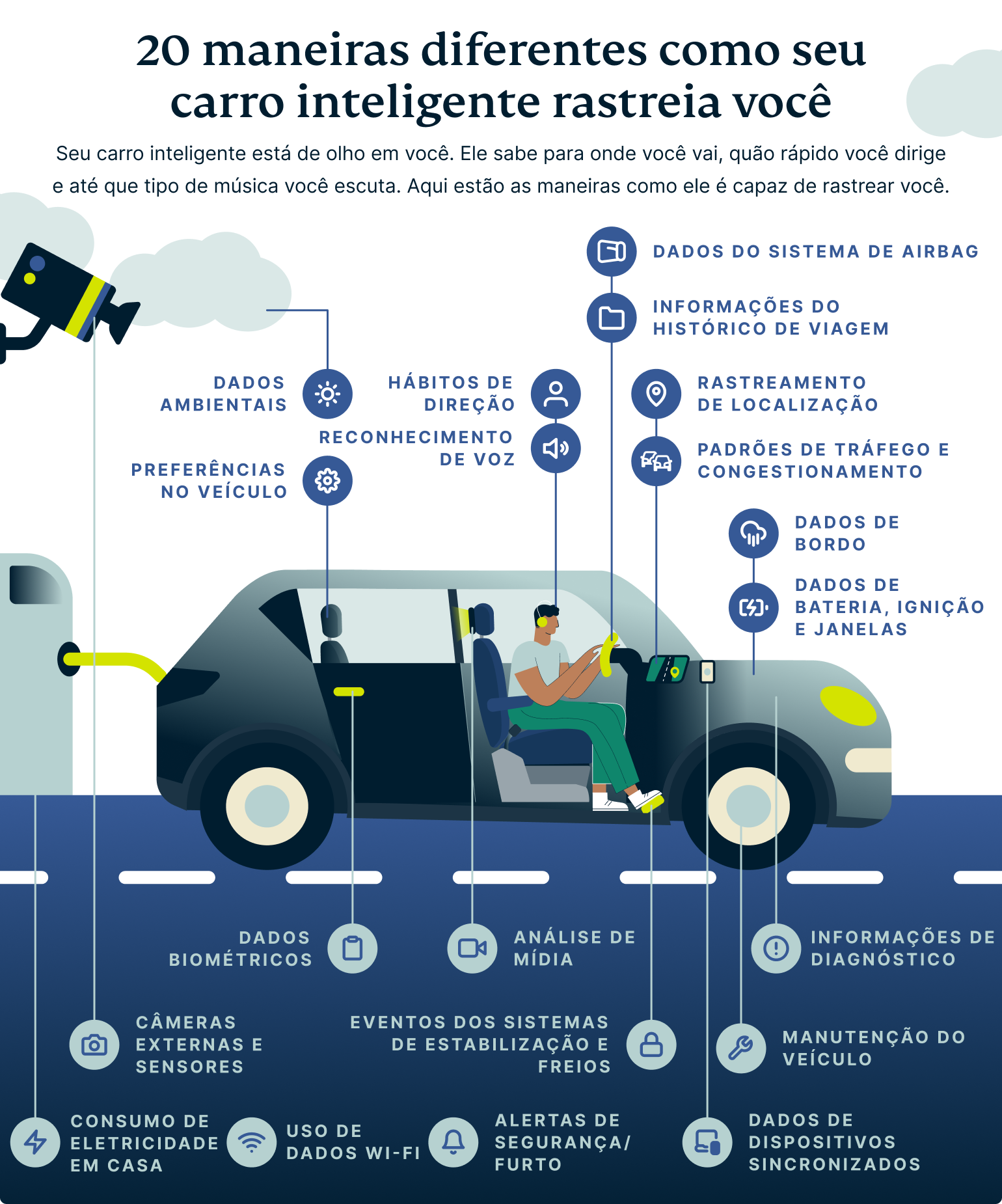 20 Different Ways Your Smart Car Can Track You 1