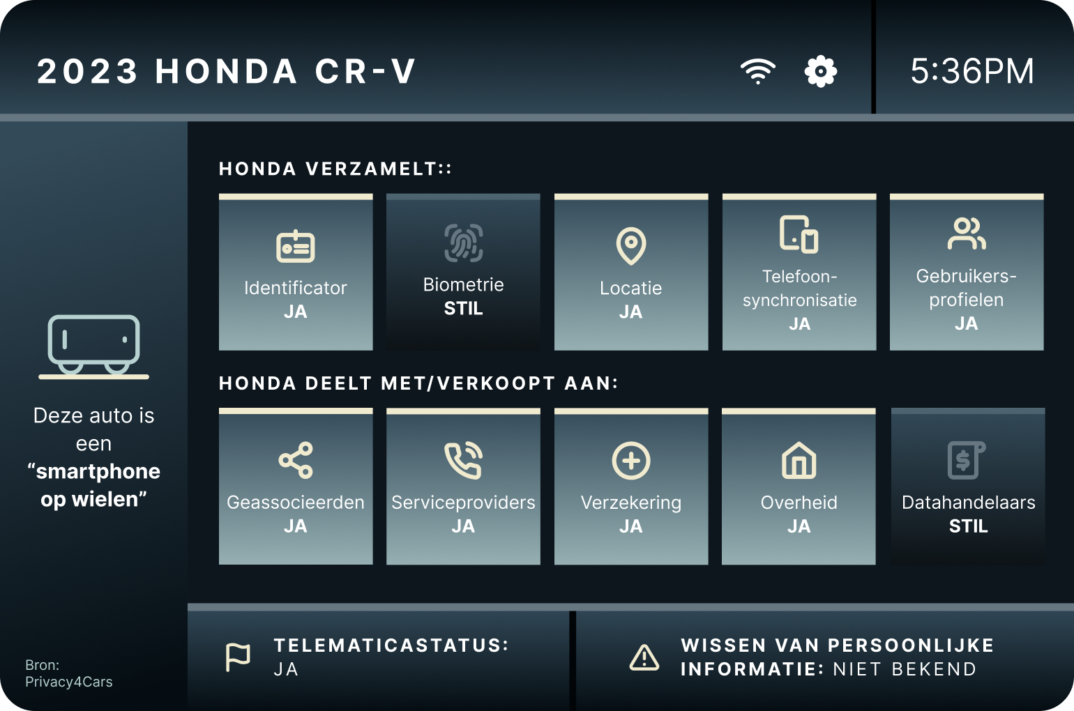 Slimme auto Honda