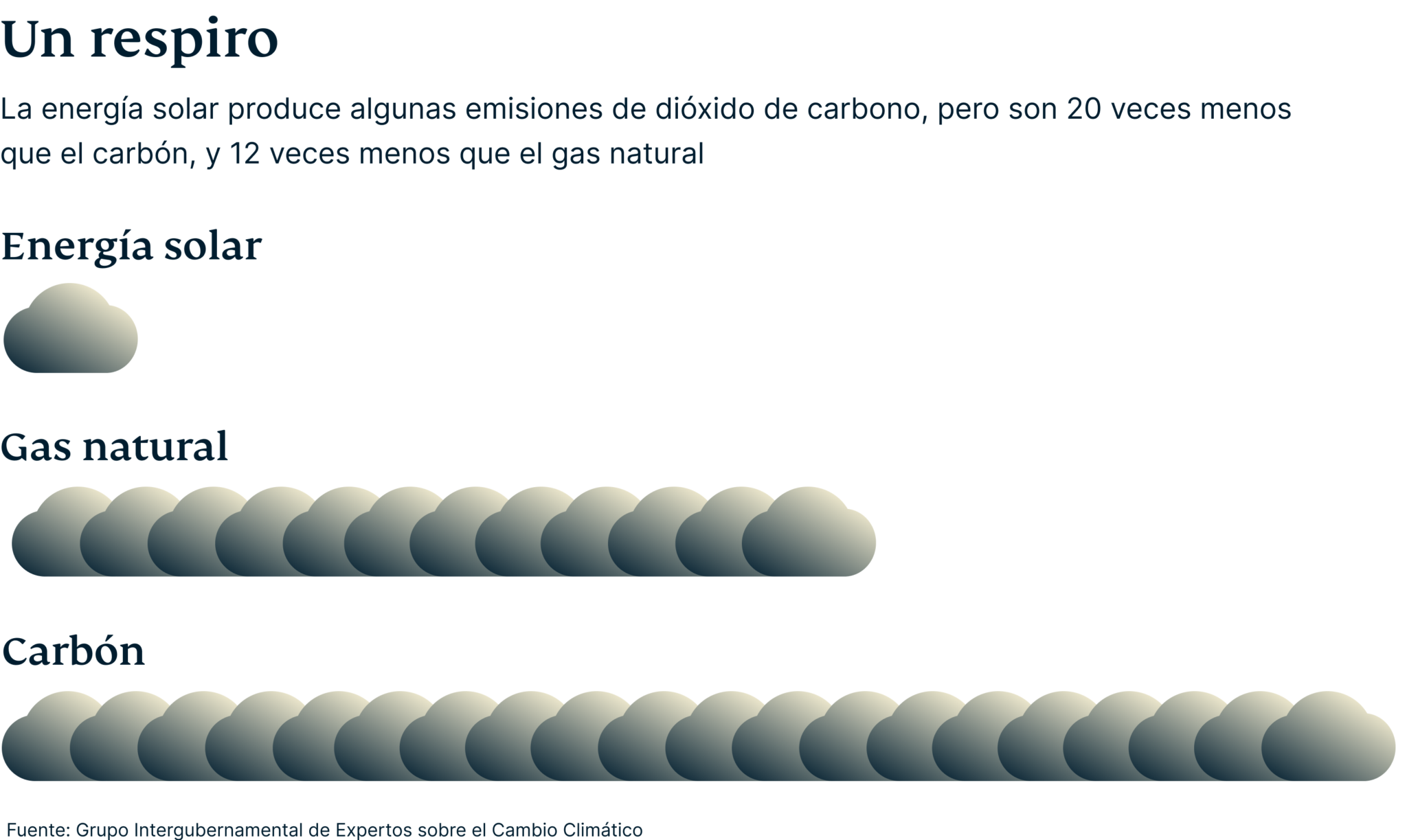 Breathing Room Solar Emissions 2