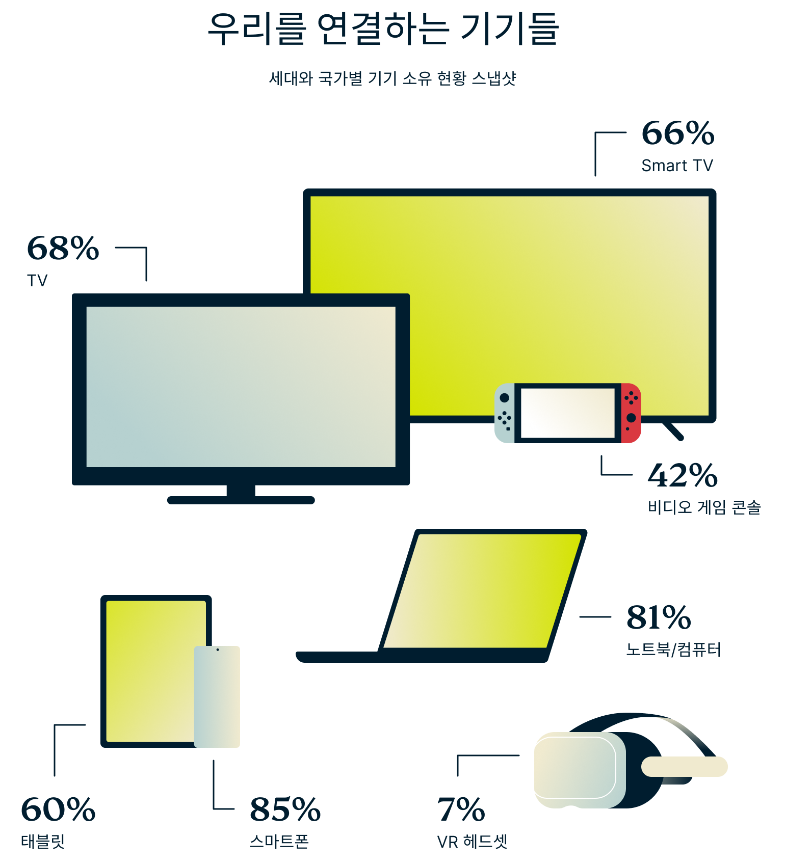Devices That Keep Us Connected 1