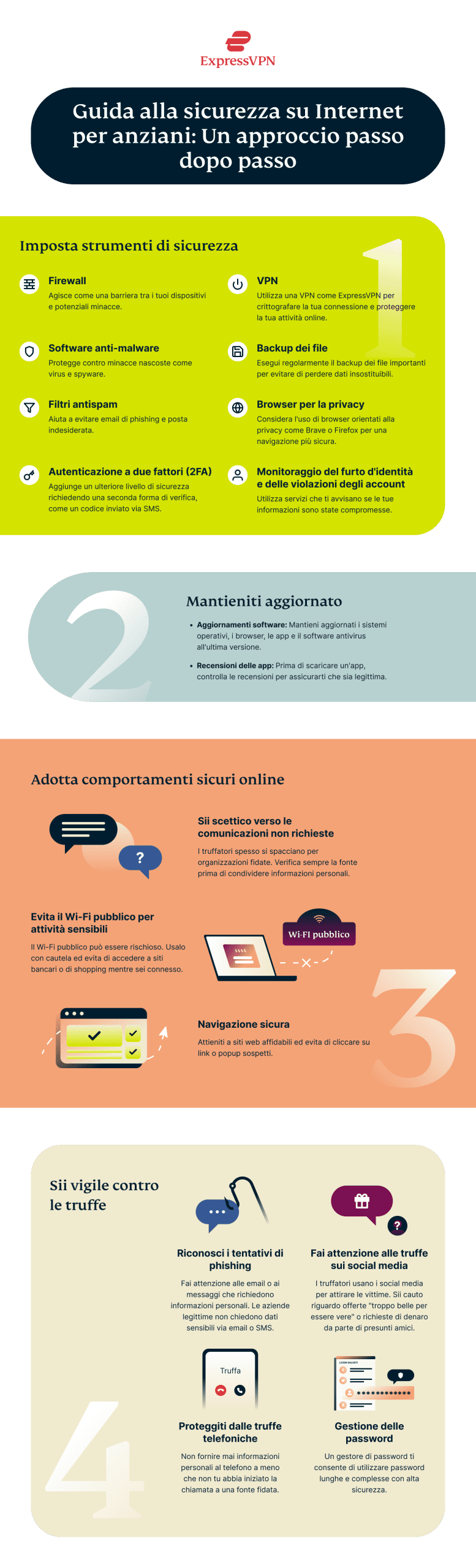Internet Safety Guide For Seniors Infographic 1 Scaled