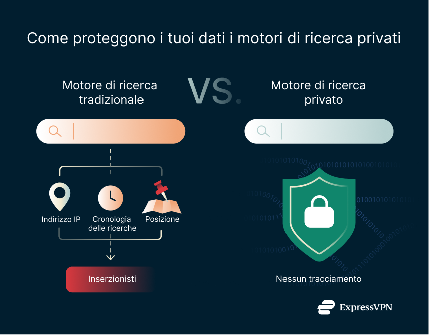 Illustration How Private Search Engines Protect Your Data 1 1