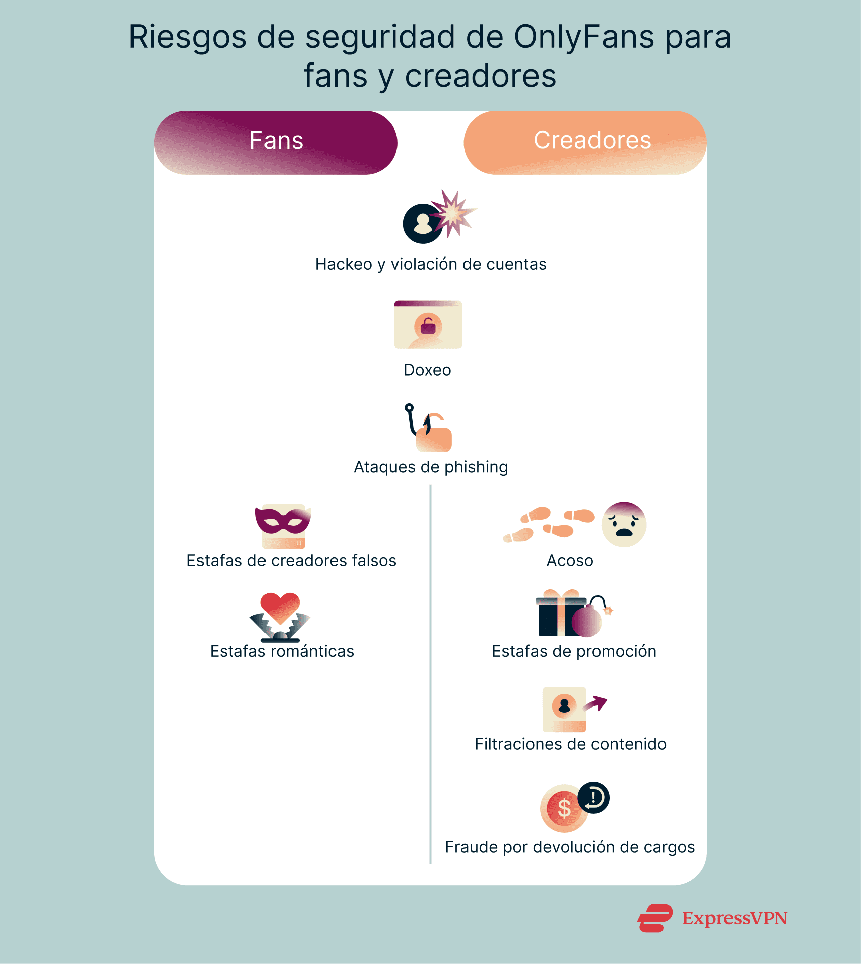 Illustration Onlyfans Security Risks For Fans And Creators Es