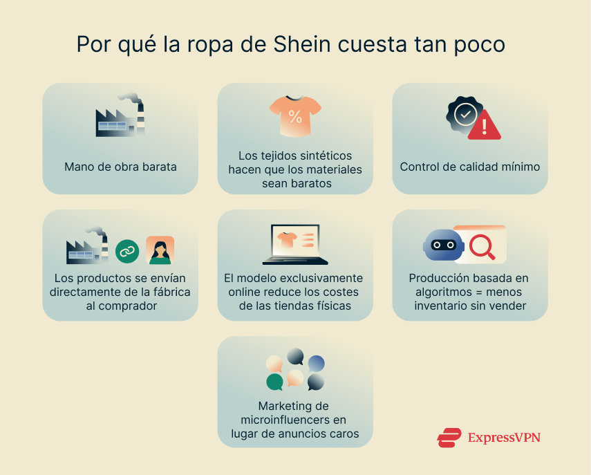 Illustration Why Shein Clothing Costs So Little Es