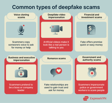 Deepfake Scams 01